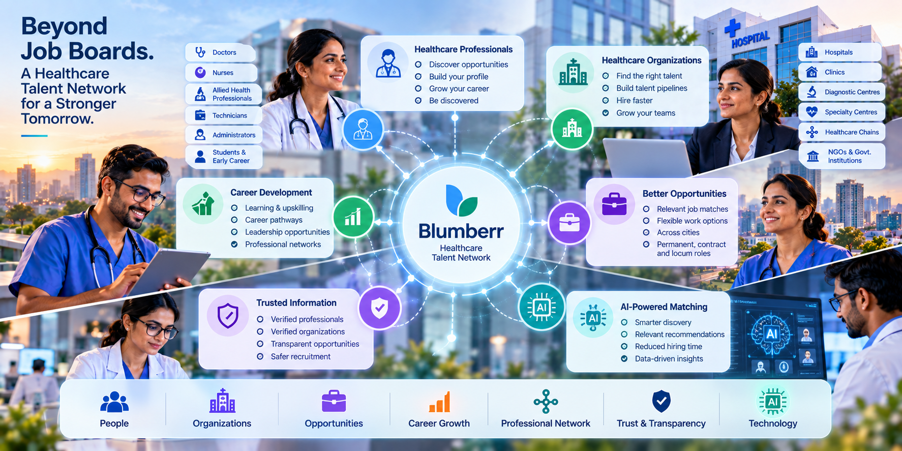 Beyond Job Boards: Why Healthcare Needs a Talent Network