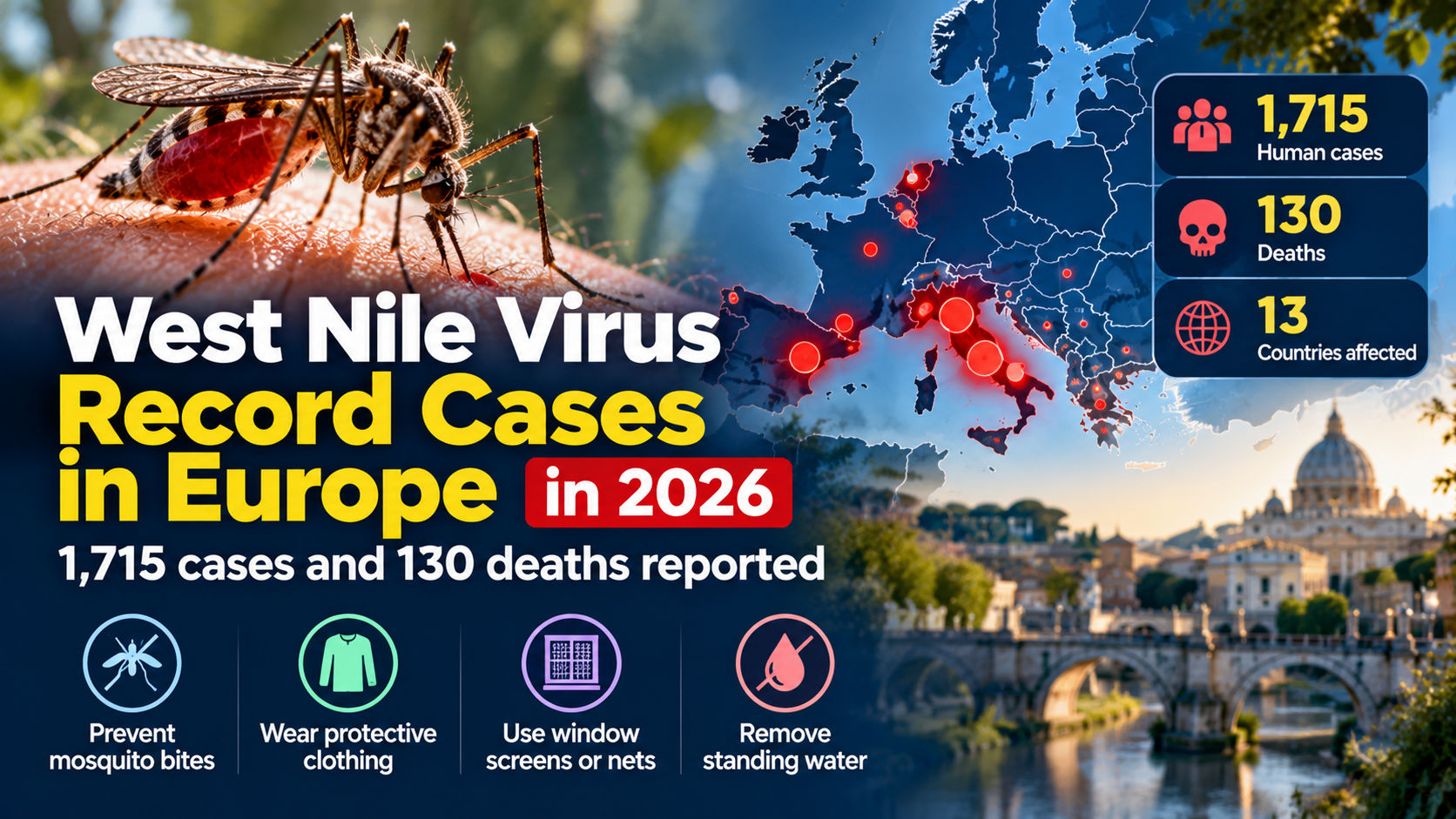 West Nile Virus in Europe 2026: Record 1,715 Cases Reported